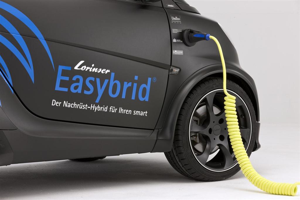 SMART