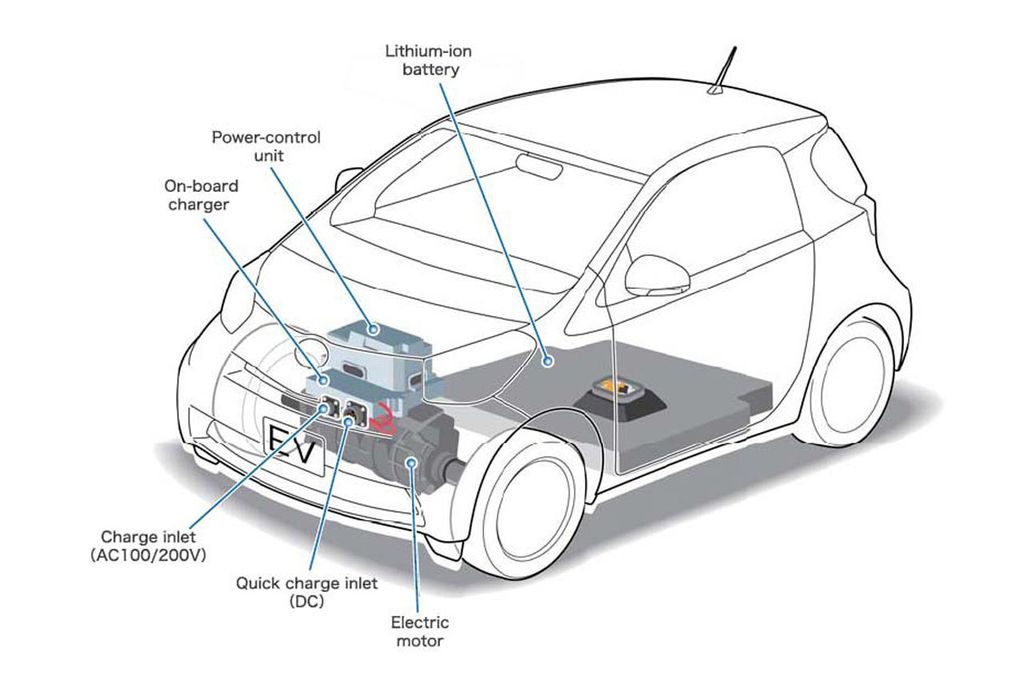 TOYOTA IQ