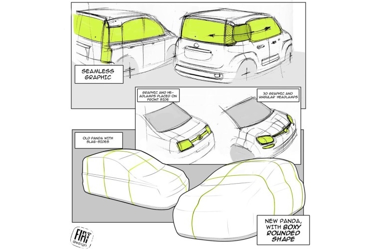 FIAT PANDA