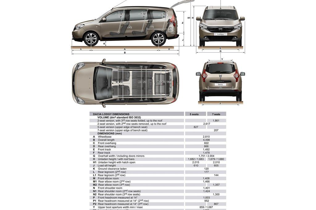 DACIA