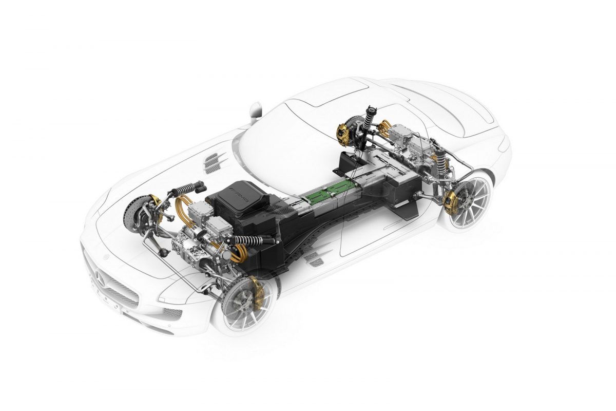 MERCEDES-BENZ SLS-OSZTÁLY