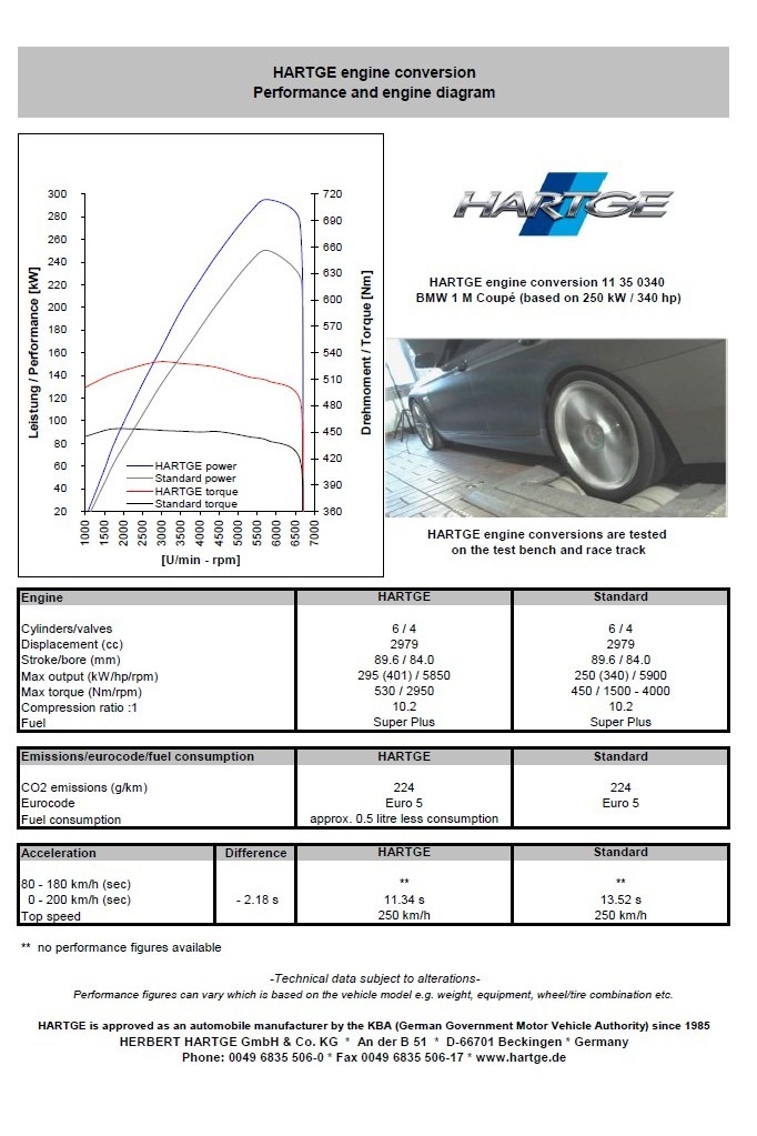 BMW 1-ES SOROZAT