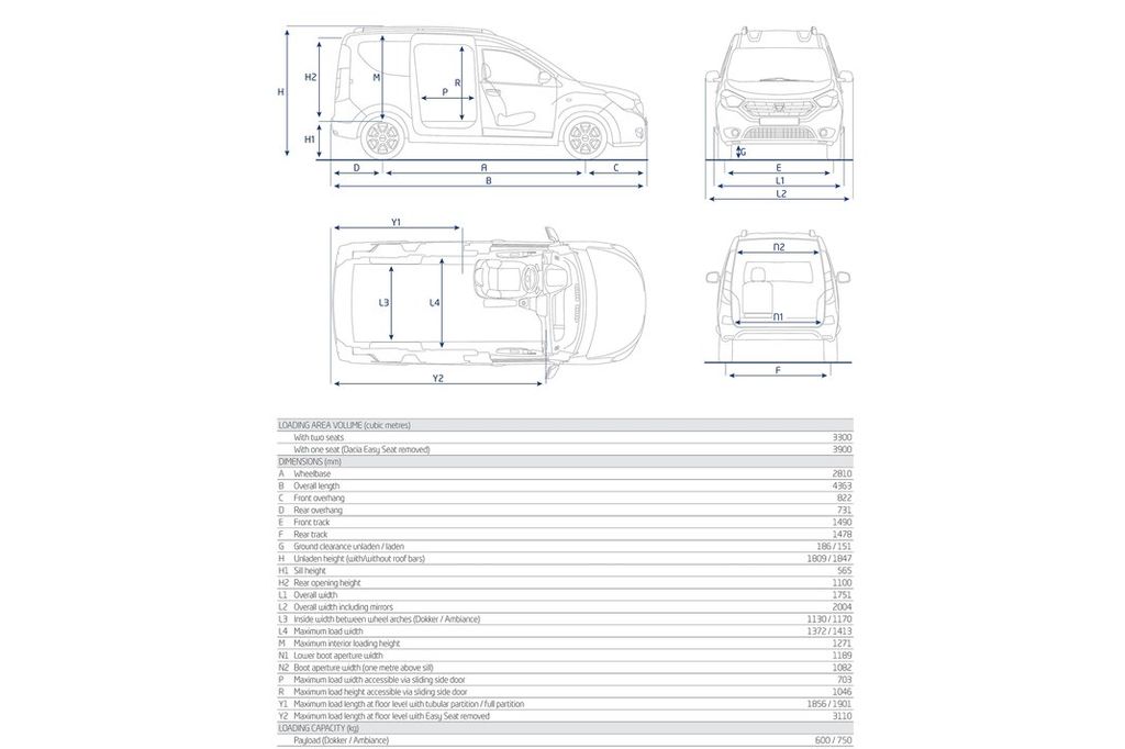 DACIA