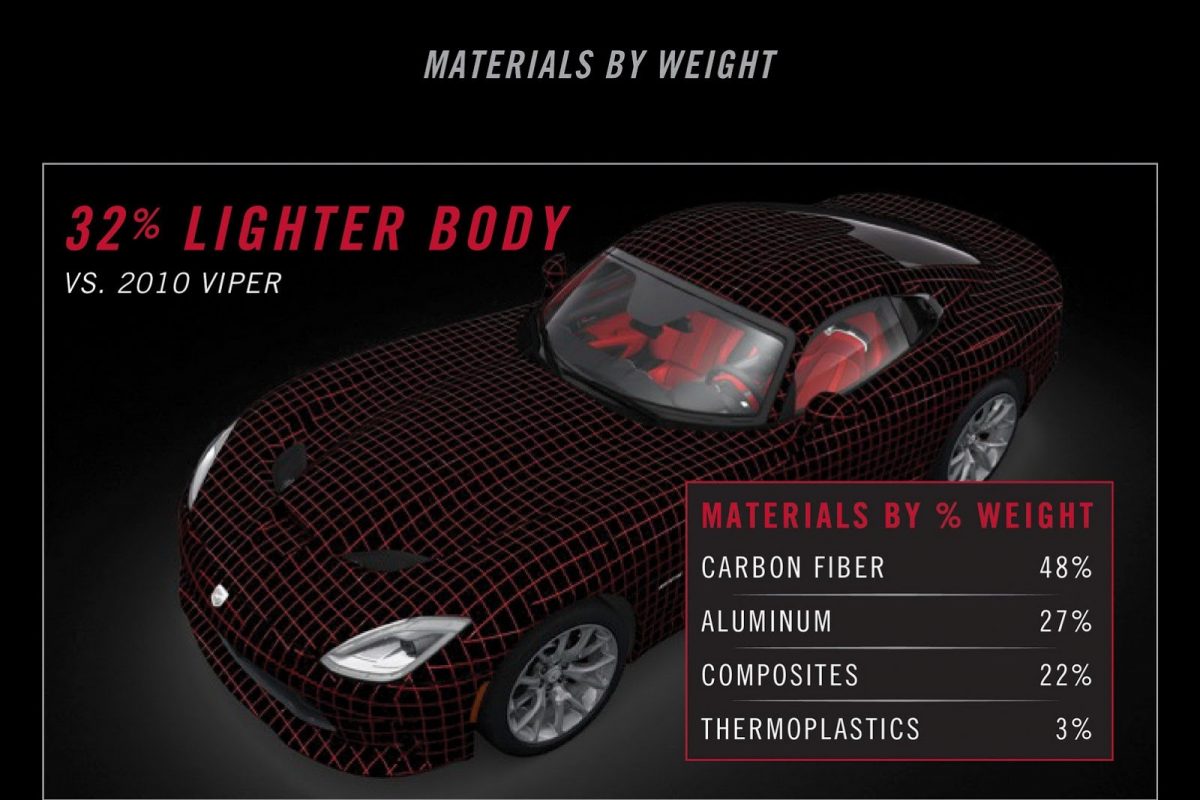 CHRYSLER VIPER
