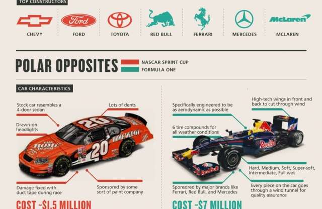 Infografikával égeti a NASCAR-t a Red Bull
