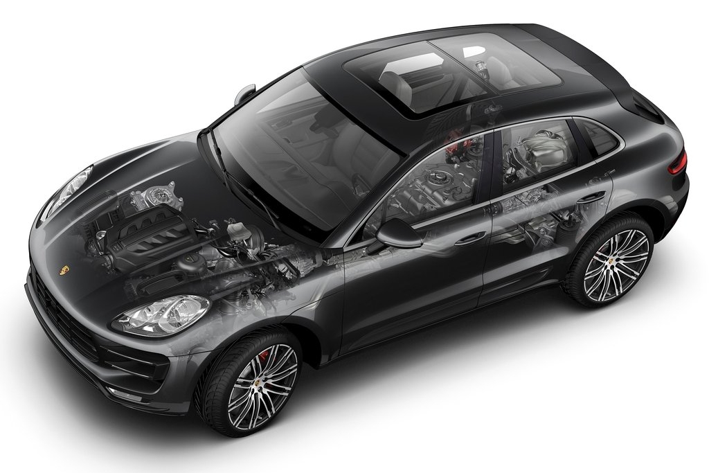 PORSCHE