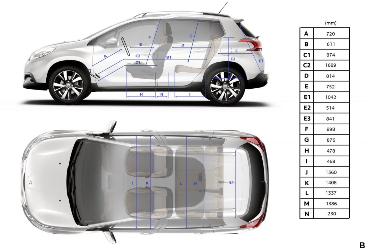 PEUGEOT 208