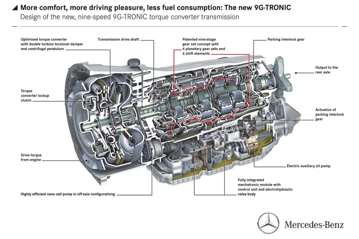 MERCEDES-BENZ