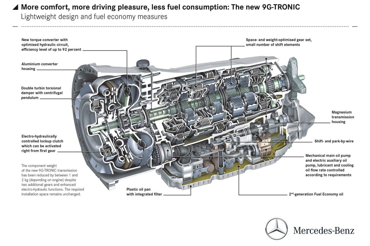 MERCEDES-BENZ