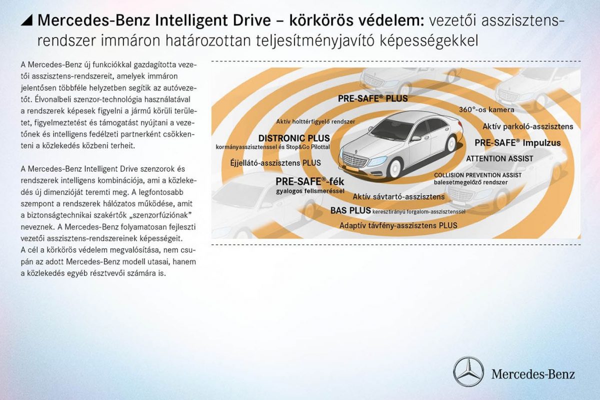 MERCEDES-BENZ