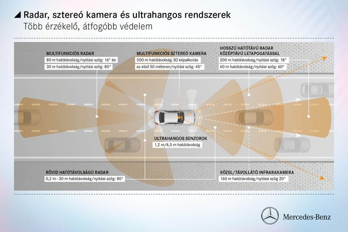 MERCEDES-BENZ