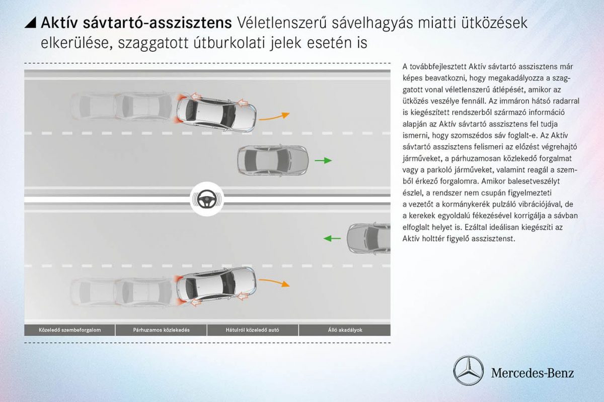 MERCEDES-BENZ