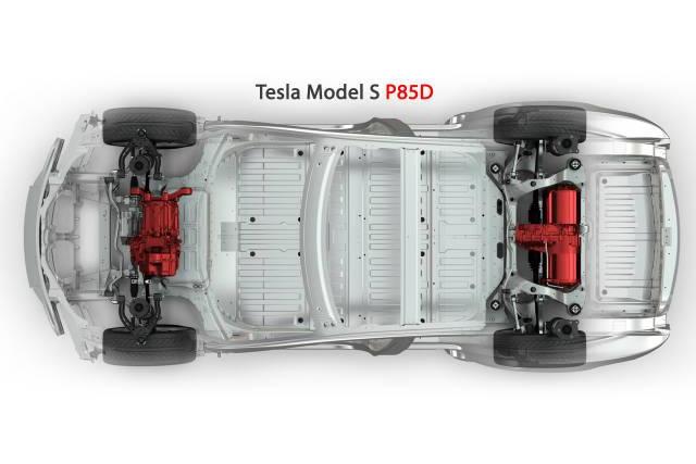 TESLA