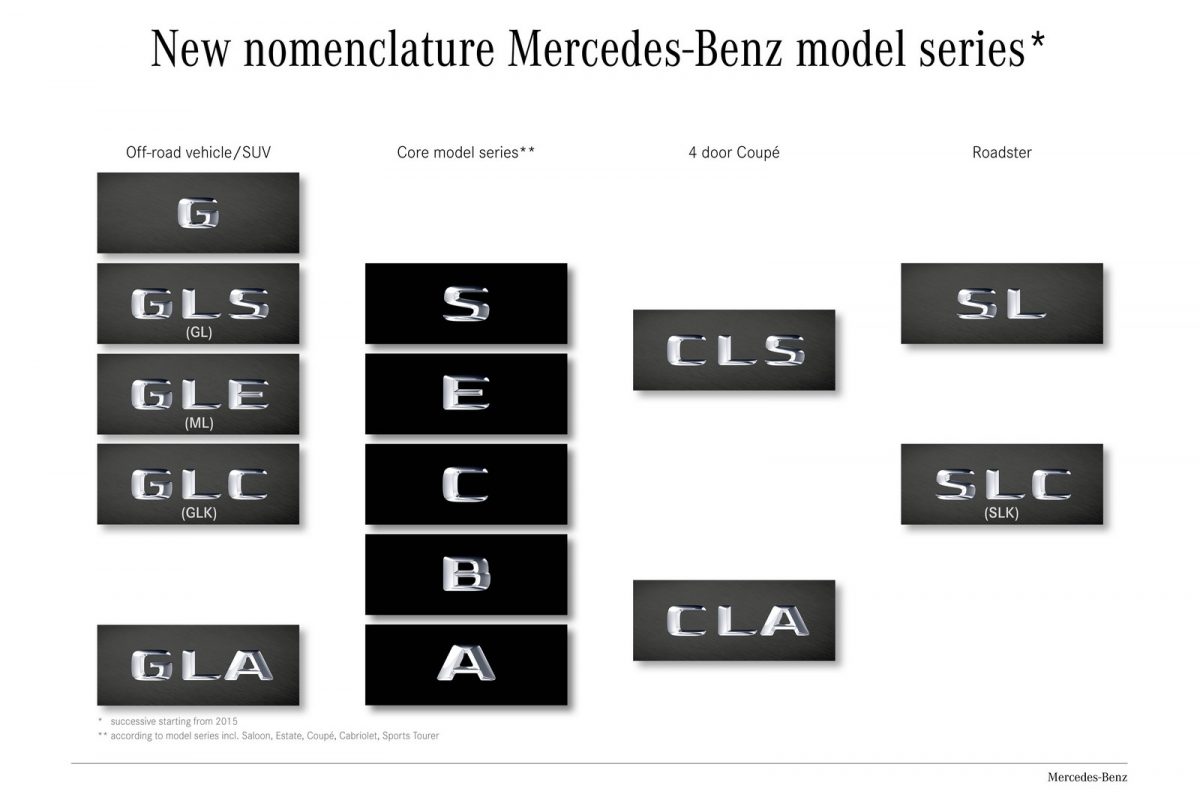 MERCEDES-BENZ