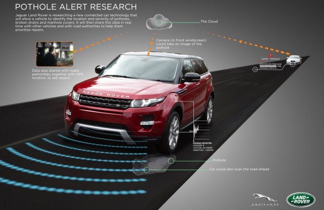 Kátyú elleni védelmet fejleszt a Land Rover