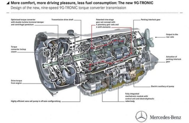 Nem lesz 9-nél több fokozatú Mercedes-Benz automataváltó