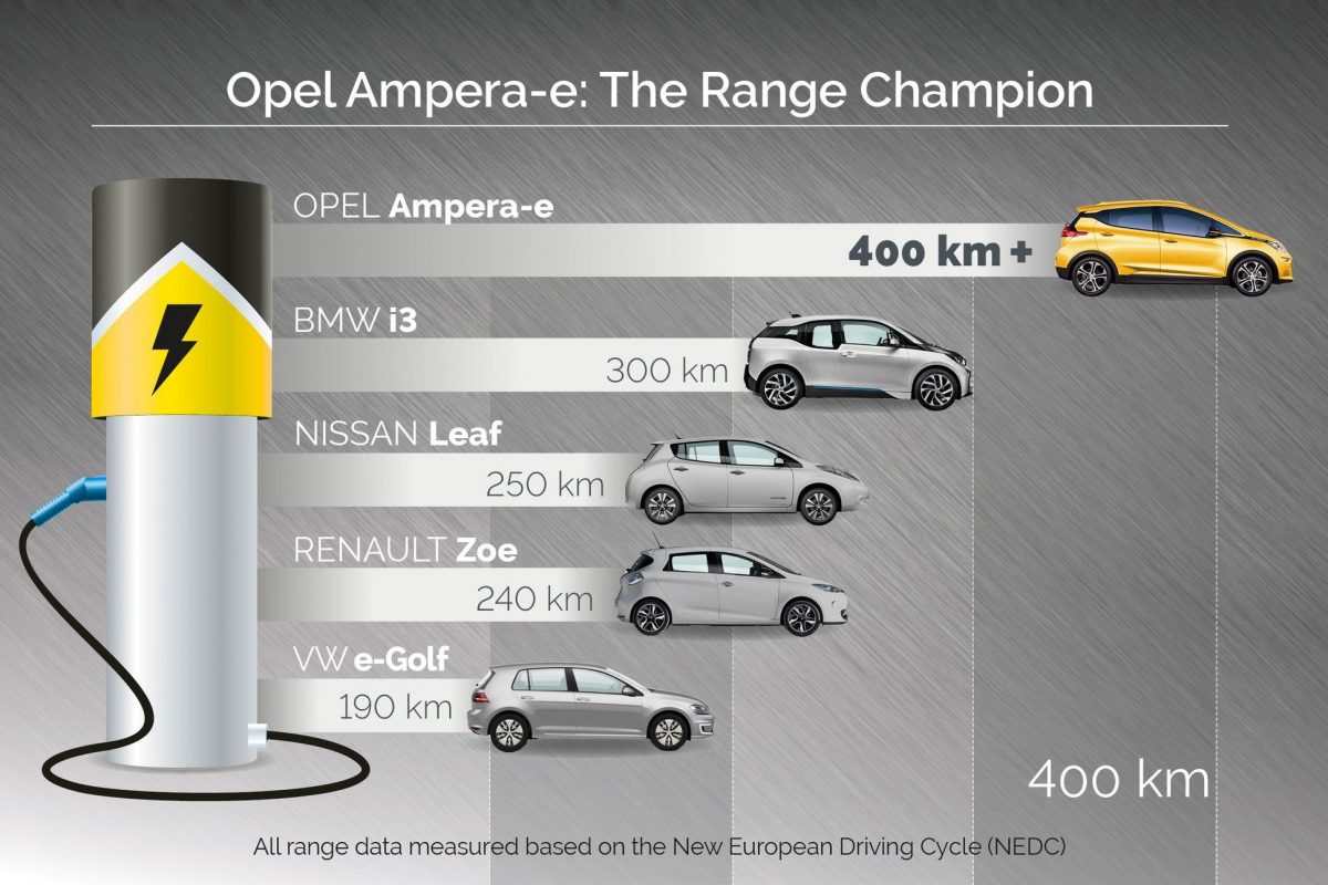 OPEL AMPERA