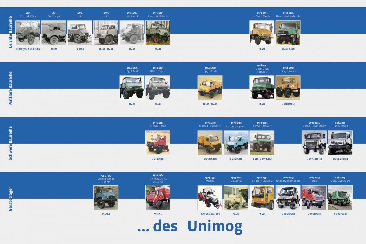 MERCEDES-BENZ UNIMOG