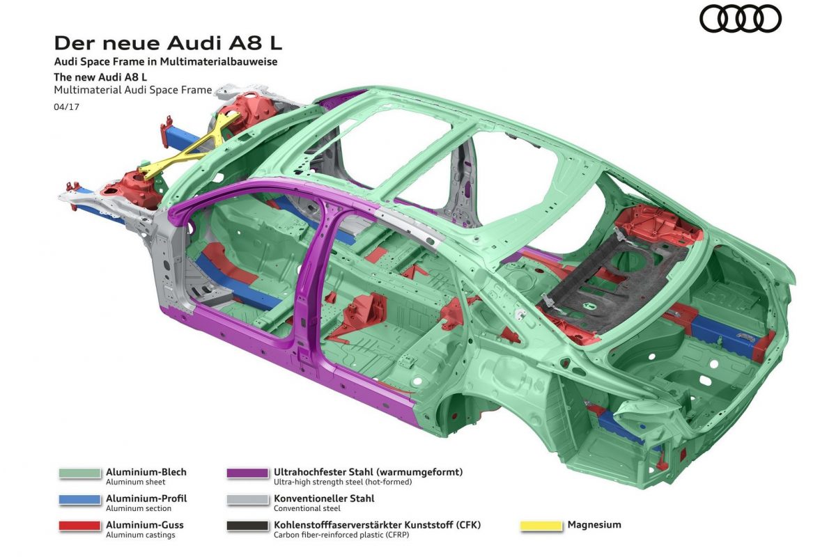 AUDI A8
