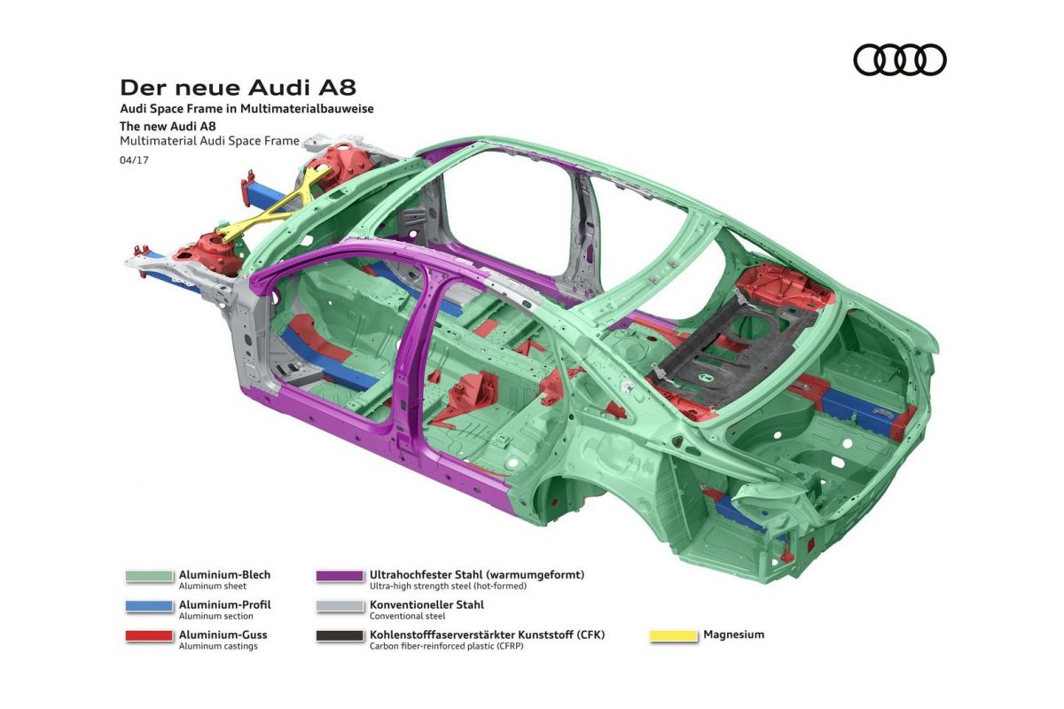 AUDI A8