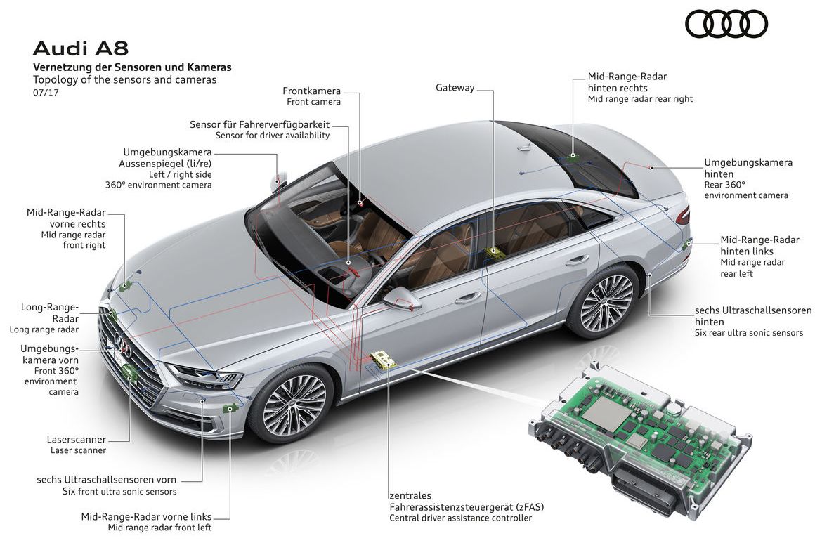 AUDI A8
