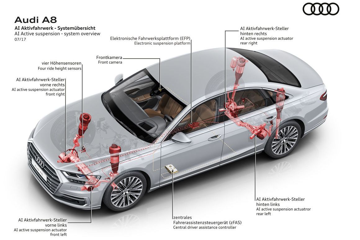 AUDI A8