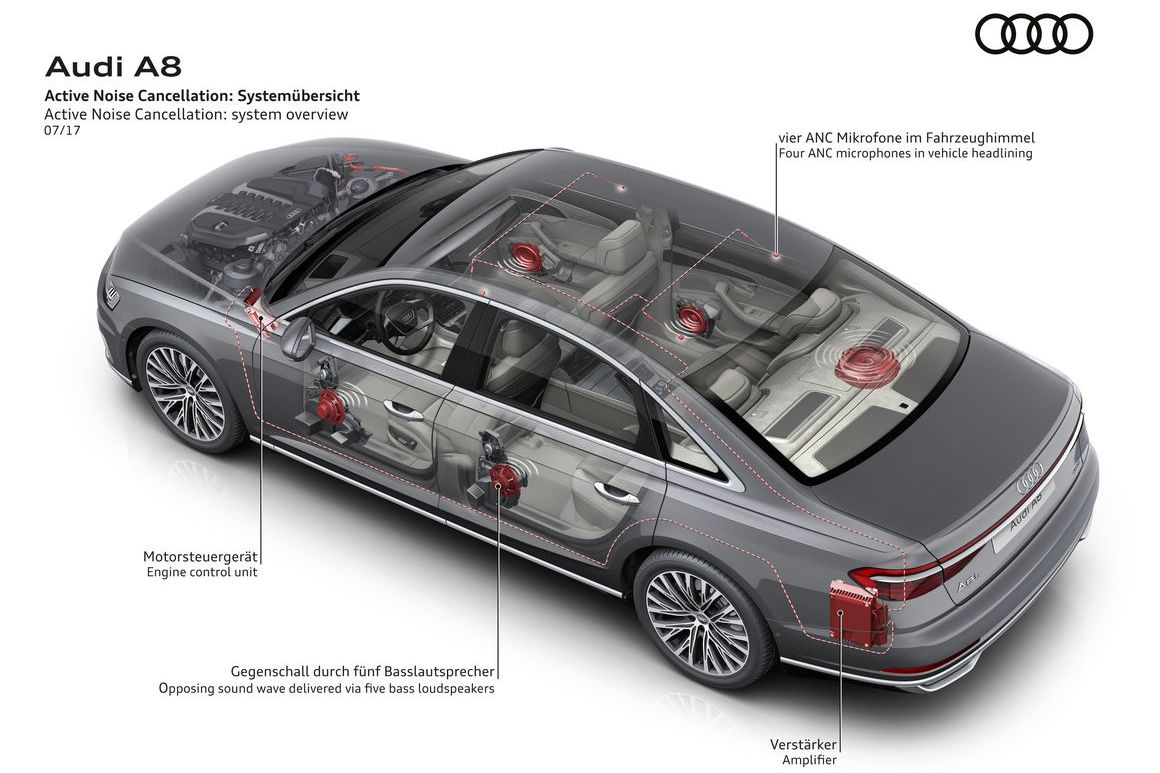 AUDI A8