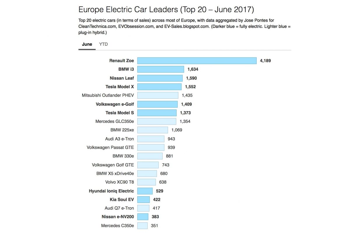 RENAULT ZOE