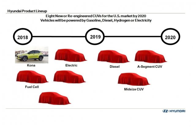 Nyolc új Hyundai SUV jön 2020-ig