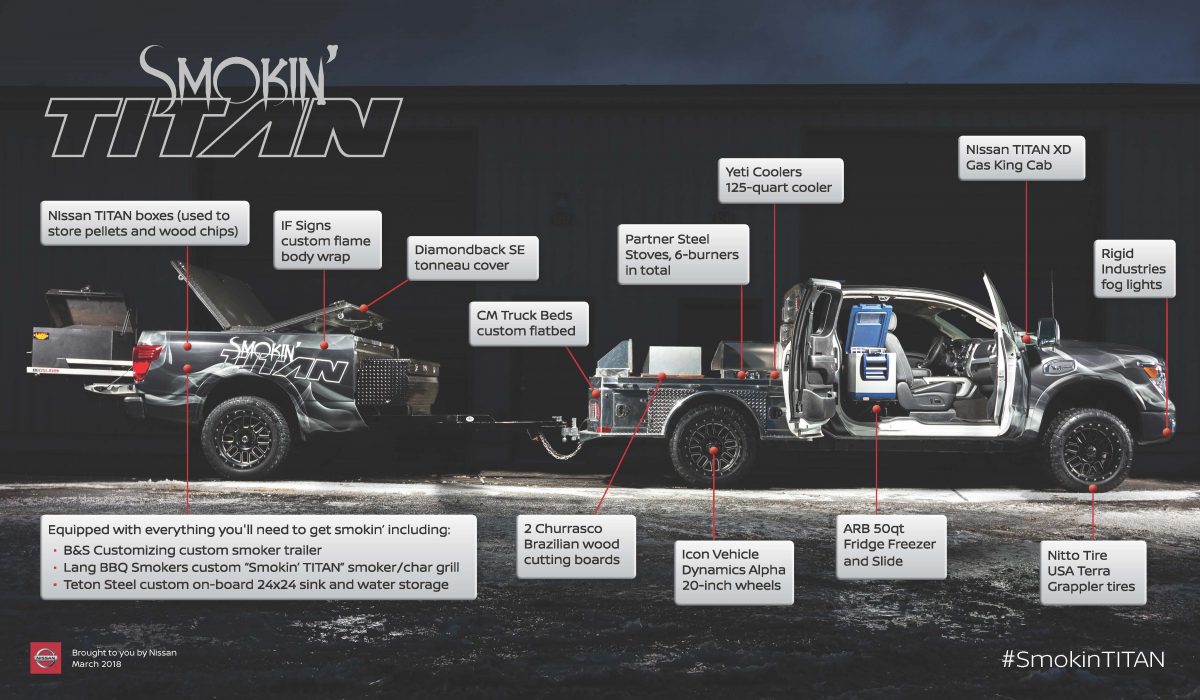 NISSAN TITAN