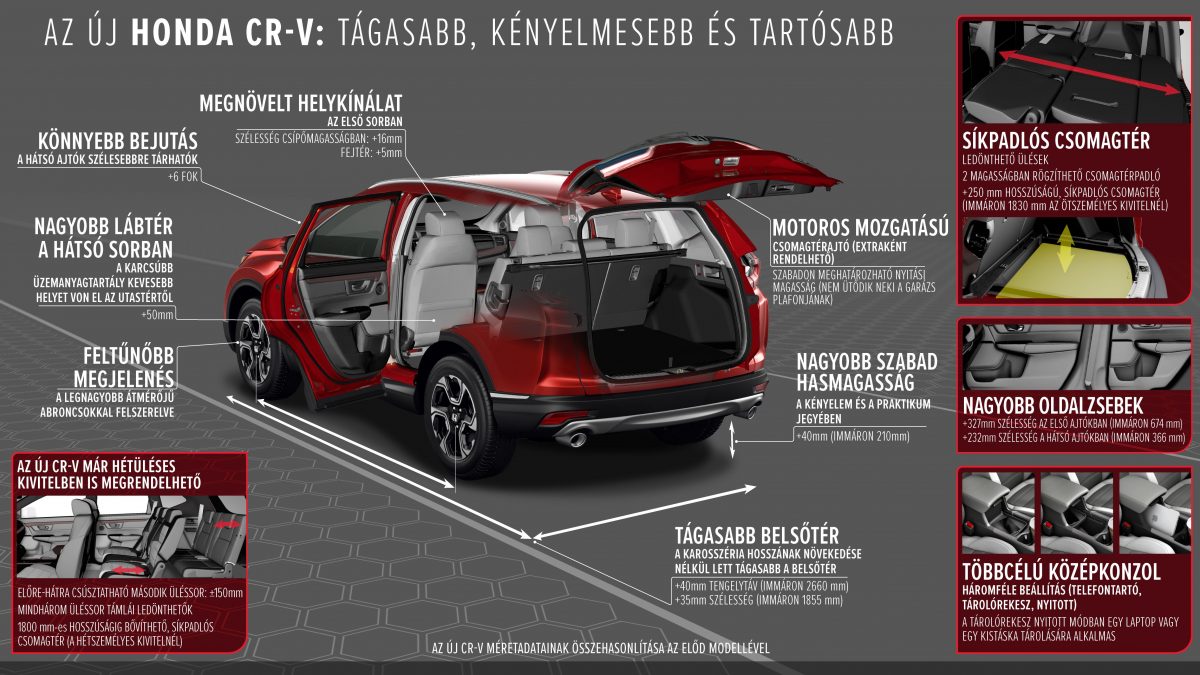 HONDA CR-V