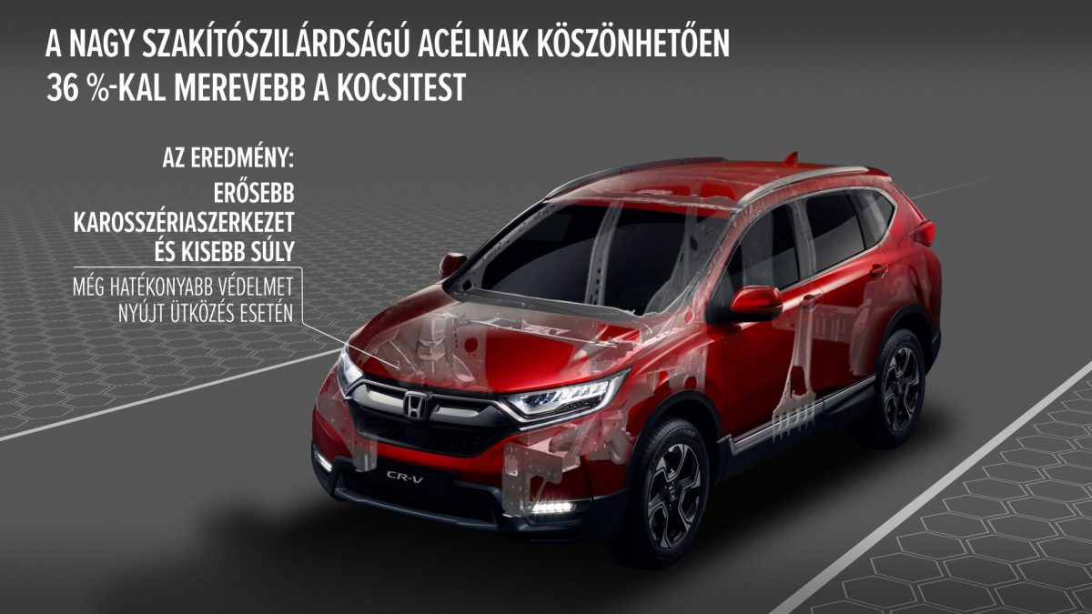 HONDA CR-V