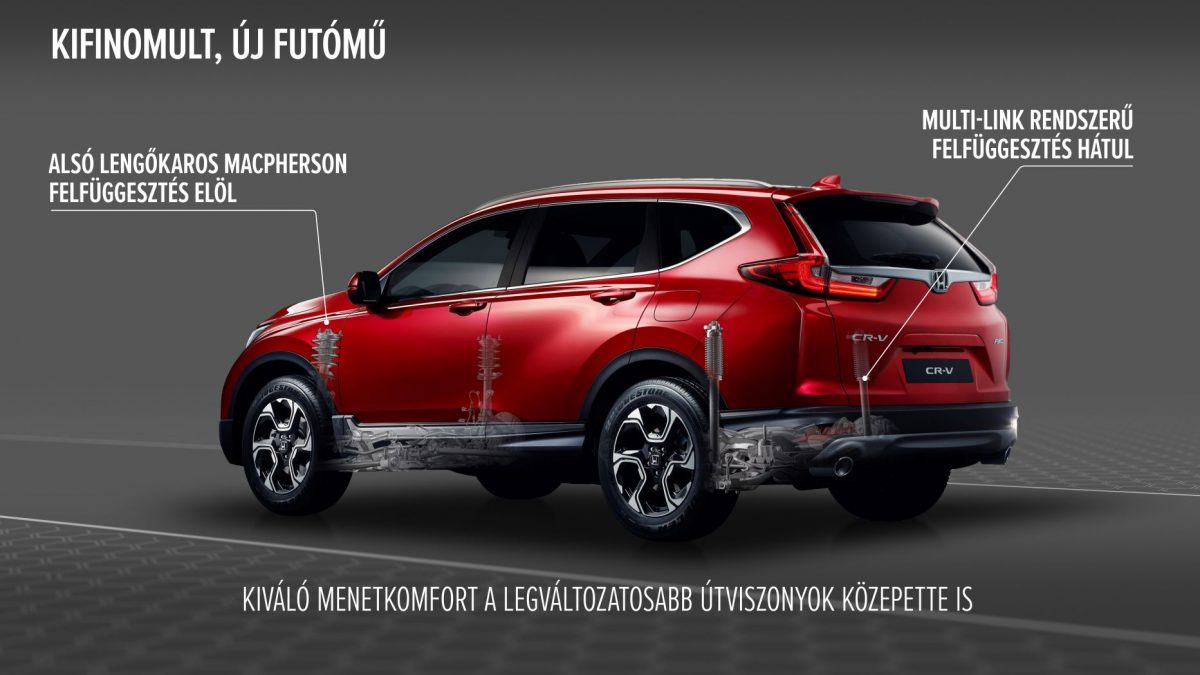 HONDA CR-V