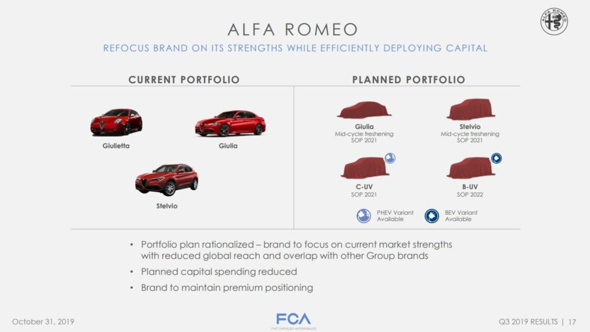 ALFA ROMEO