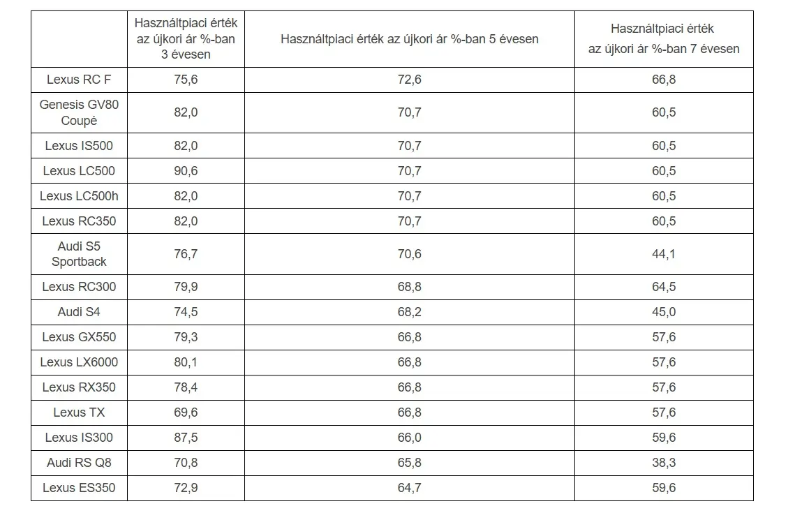ertektartas tabla